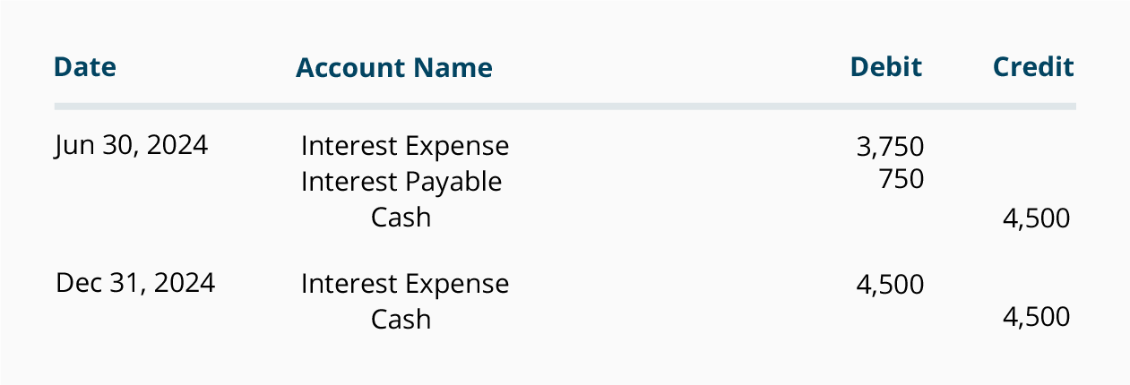 expense journal