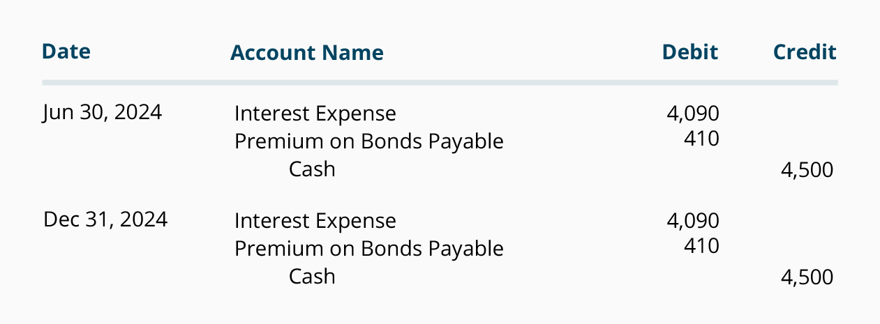 Premium Bonds | How To Buy And Sell Premium Bonds?