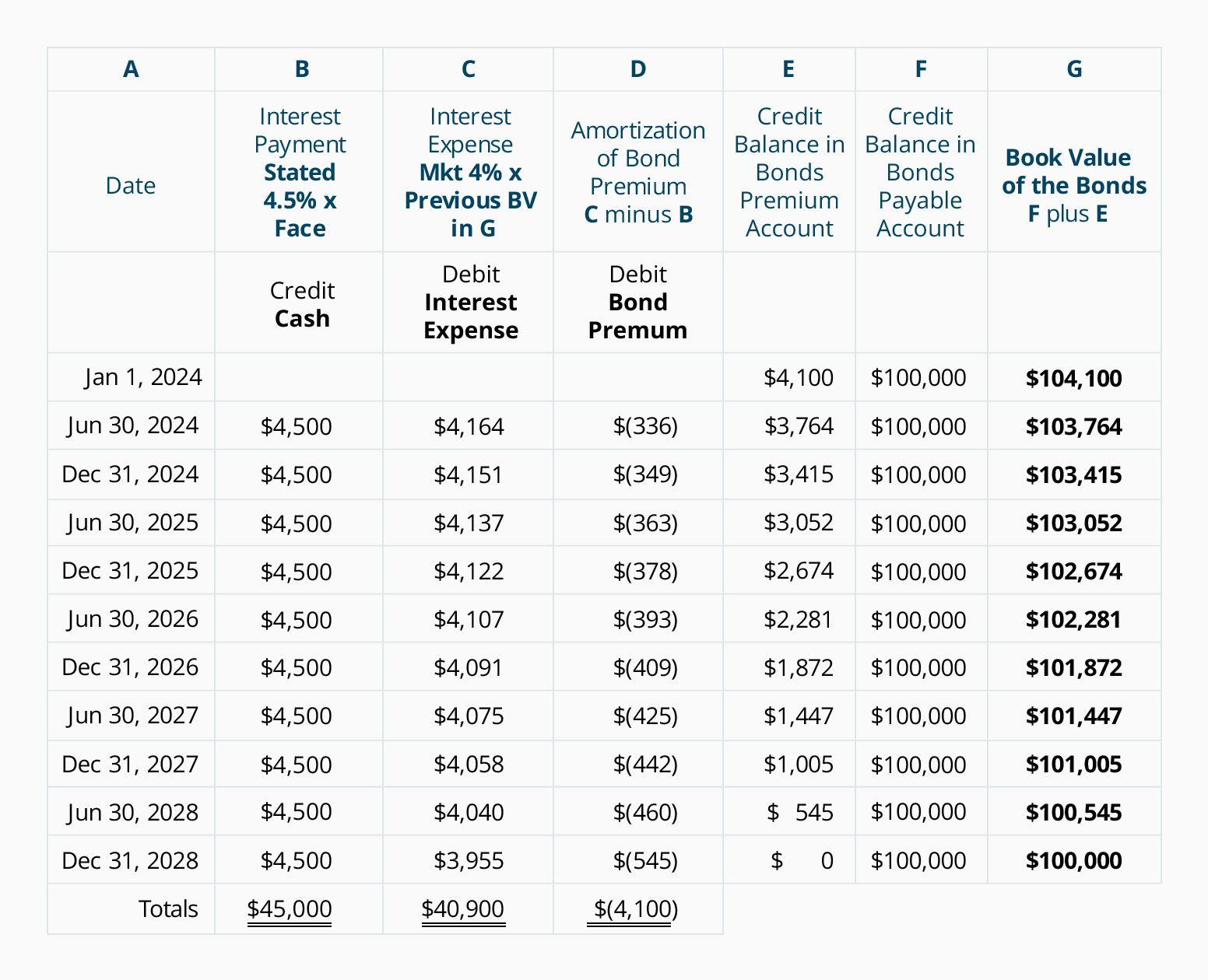 Amortization Factor Chart