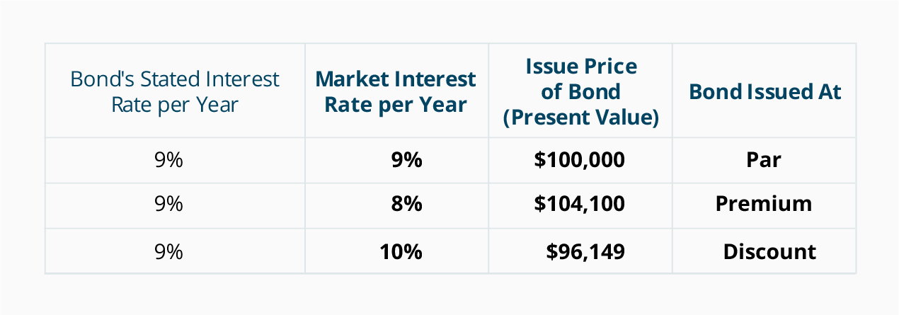 amortizing bond discount using the effective interest rate method bond amortization table excel