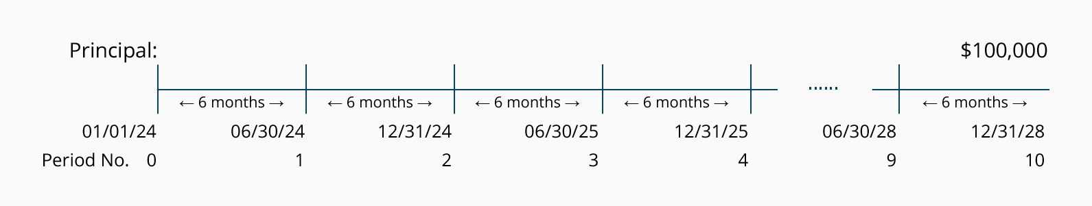 Future Value Chart