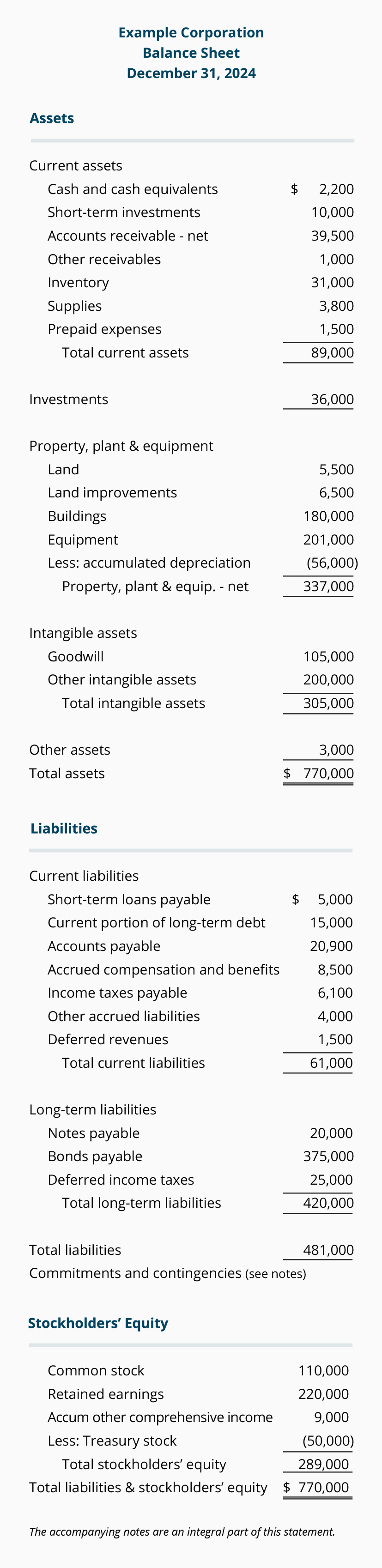 balance sheet example accountingcoach section 8 company personal statement for masters in accounting and finance