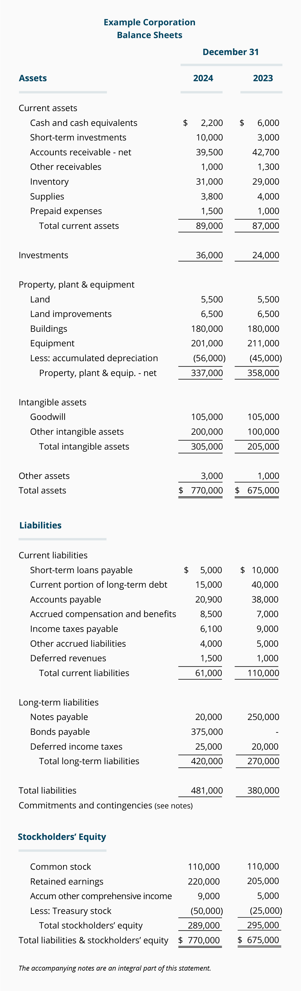 balance sheet example accountingcoach disclosure of contingent assets in financial statements p&l excel