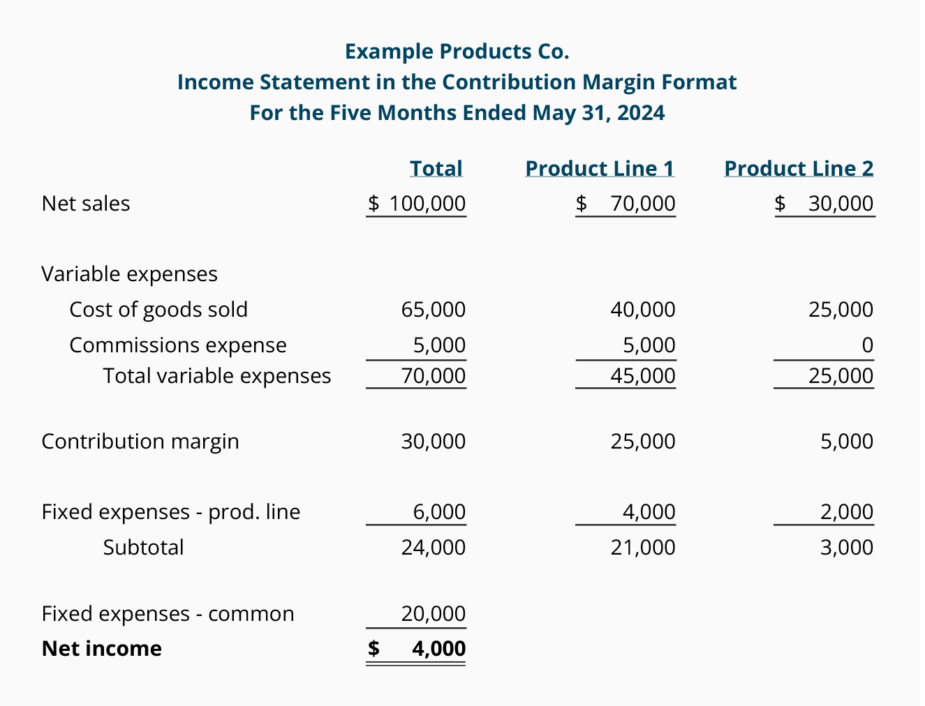 Recommendation Segment Margin Income Statement Liberty Financial Statements recommendation-segment-margin-income-statement-liberty-financial-statements
