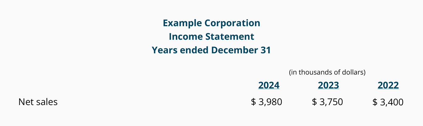 components of the income statement accountingcoach pioneer foods financial statements hotel industry ratios