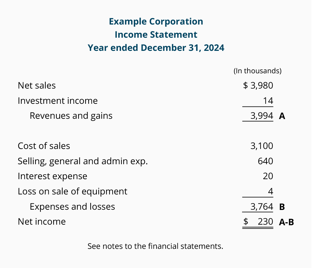 income statement example