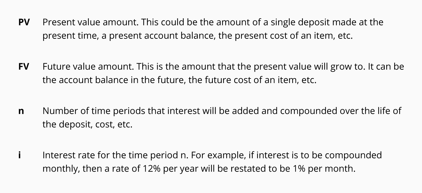 Future Value of a Single Amount | Explanation | AccountingCoach