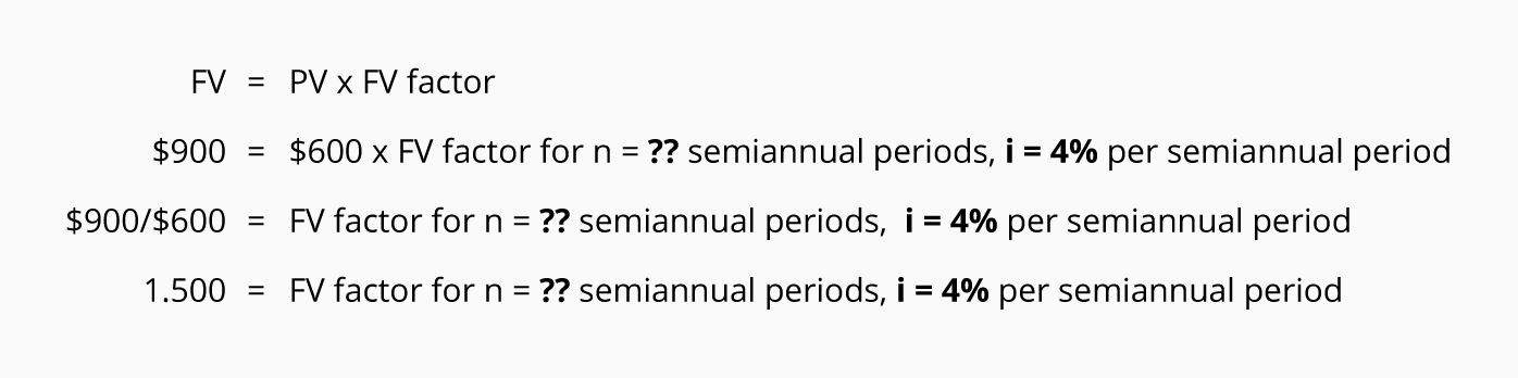 calculating the number of time periods n accountingcoach period formula