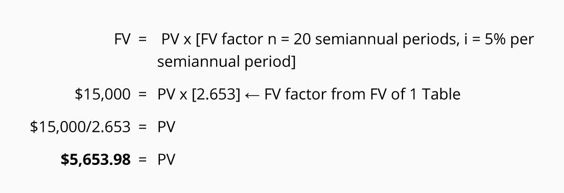 Contoh Soal Average Return On Investment Contoh Soal Terbaru