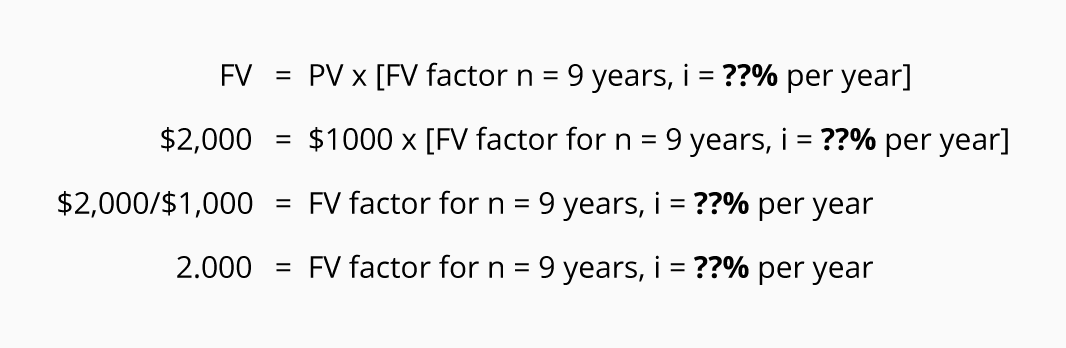 Law Of 72 Chart