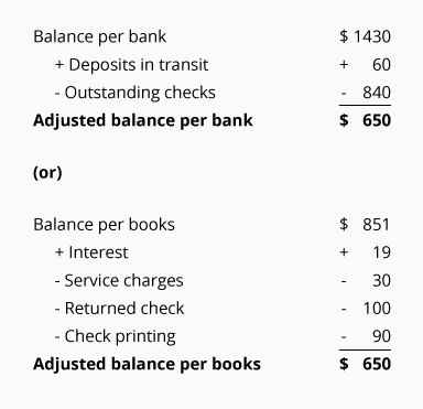 22+ Accounting Equation Calculator