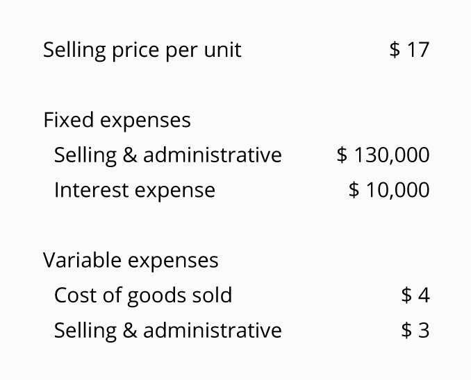 Break Even Chart Questions