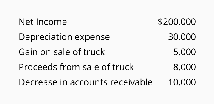 Cash Flow Statement Is Prepared From Mcq